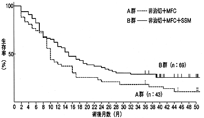 �݃K���񎡖��؏��Ǘ�̐����Ȑ�